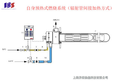 IBS自预热烧嘴辐射管间接加热系统